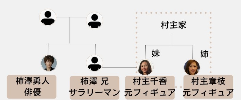 柿澤勇人の家系図２