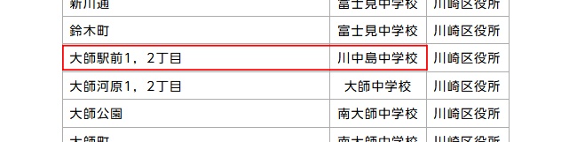 川崎市教育委員会